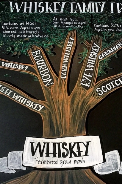Whiskey family tree.