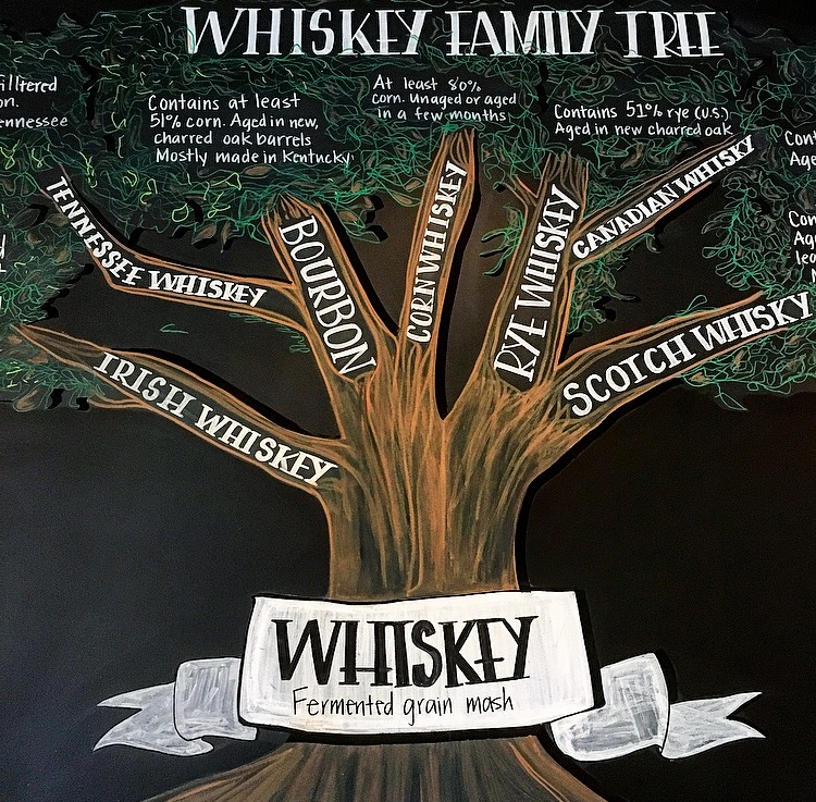 Whiskey family tree.
